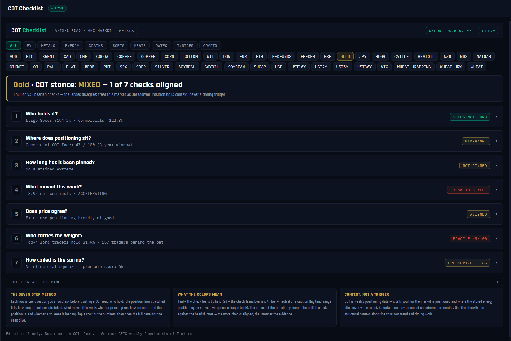 COT Checklist panel, annotated