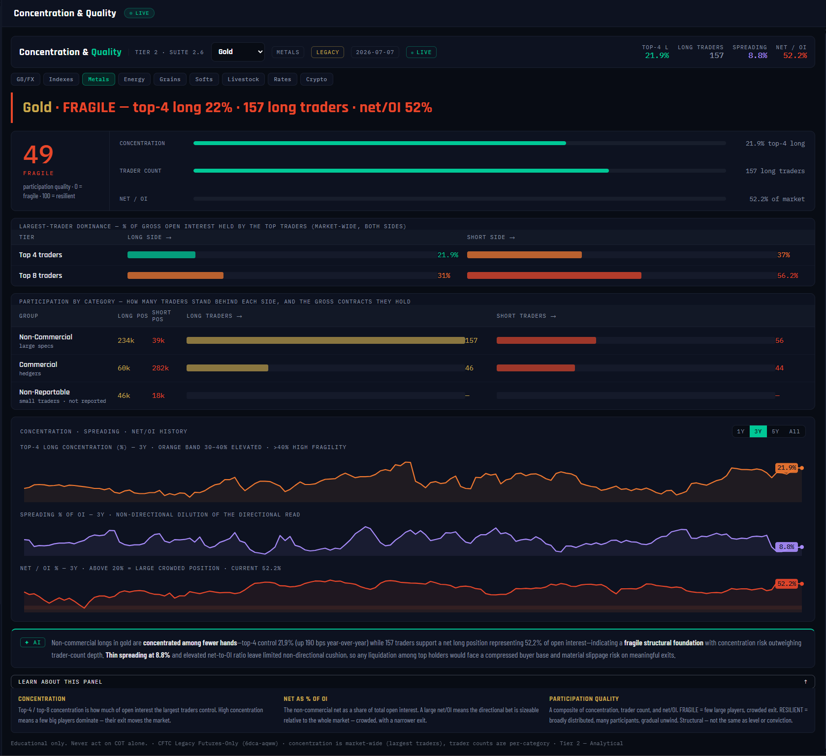 Concentration & Quality panel, annotated
