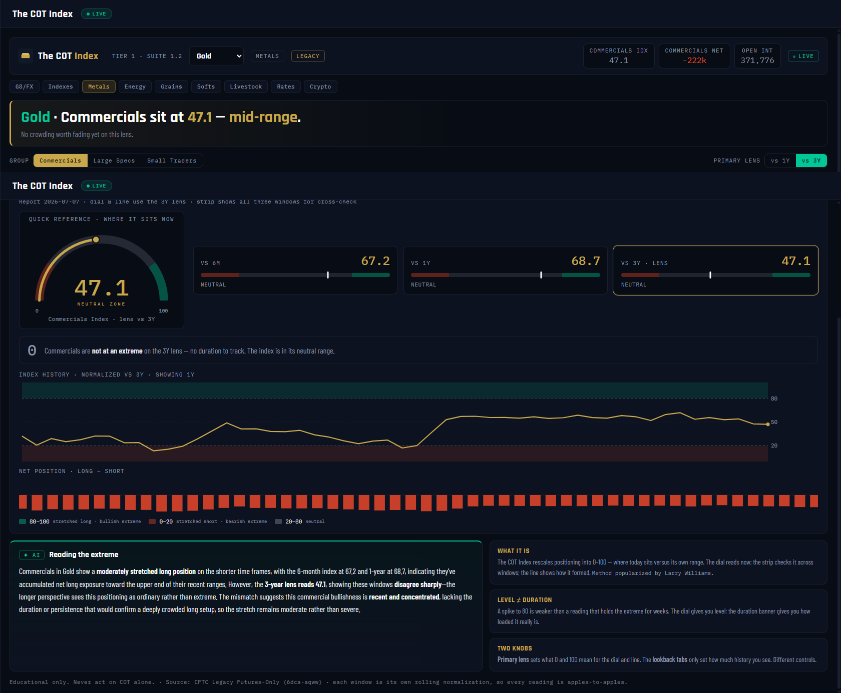 The COT Index panel, annotated