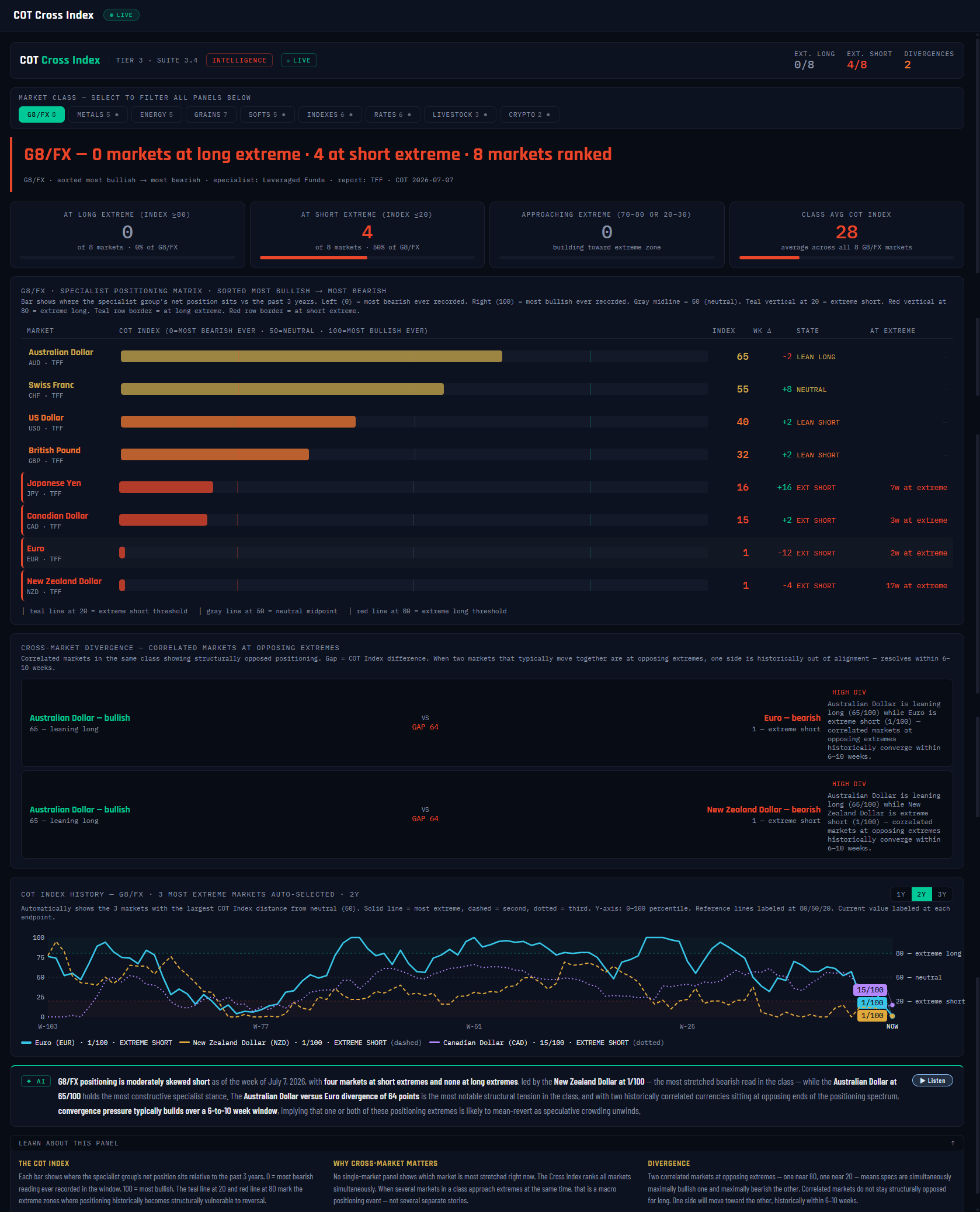 COT Cross Index panel, annotated