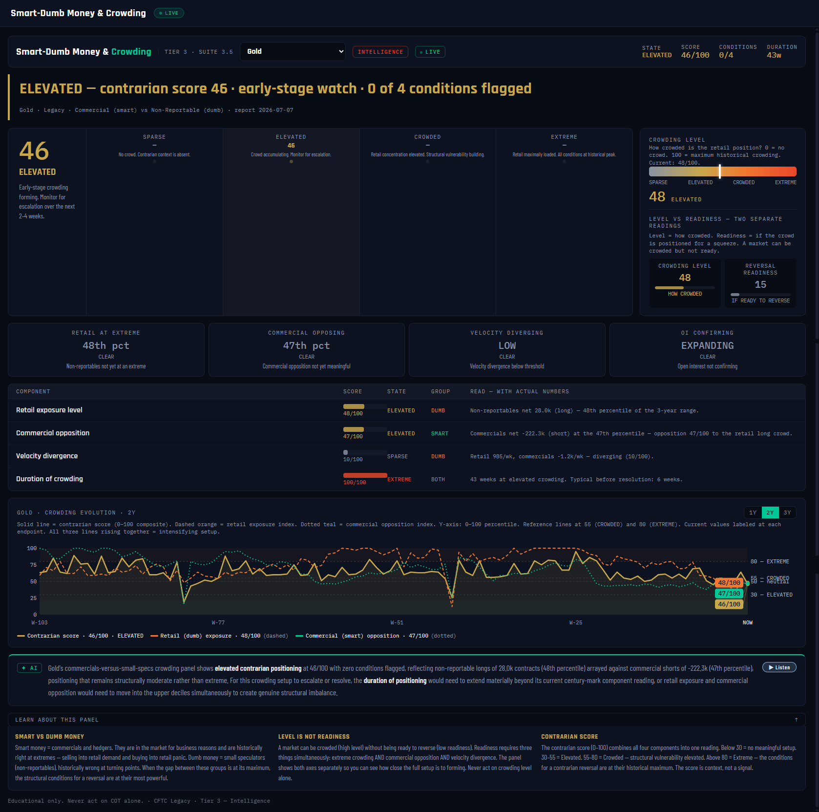Crowding Meter panel, annotated