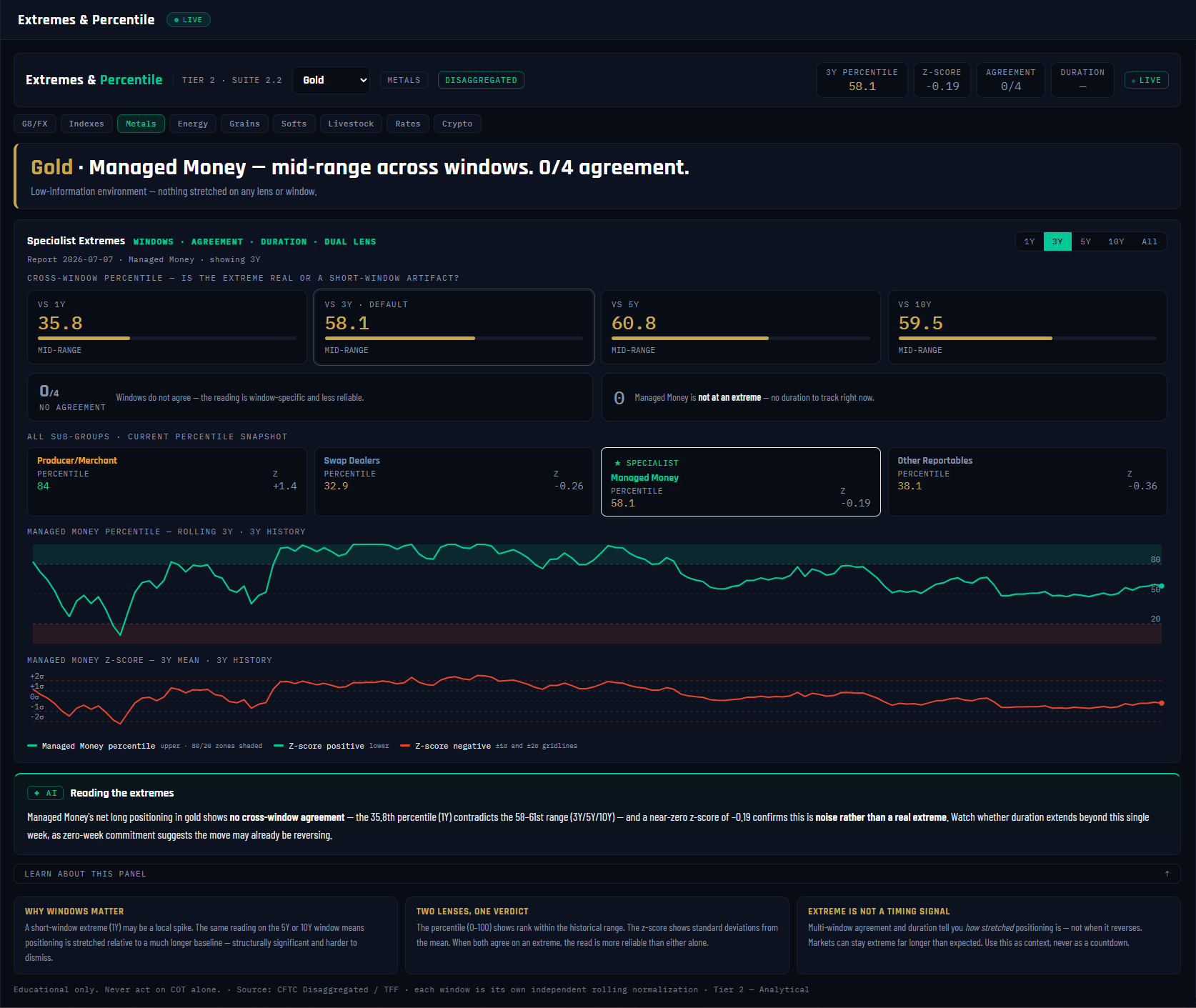 Extremes and Percentile panel, annotated