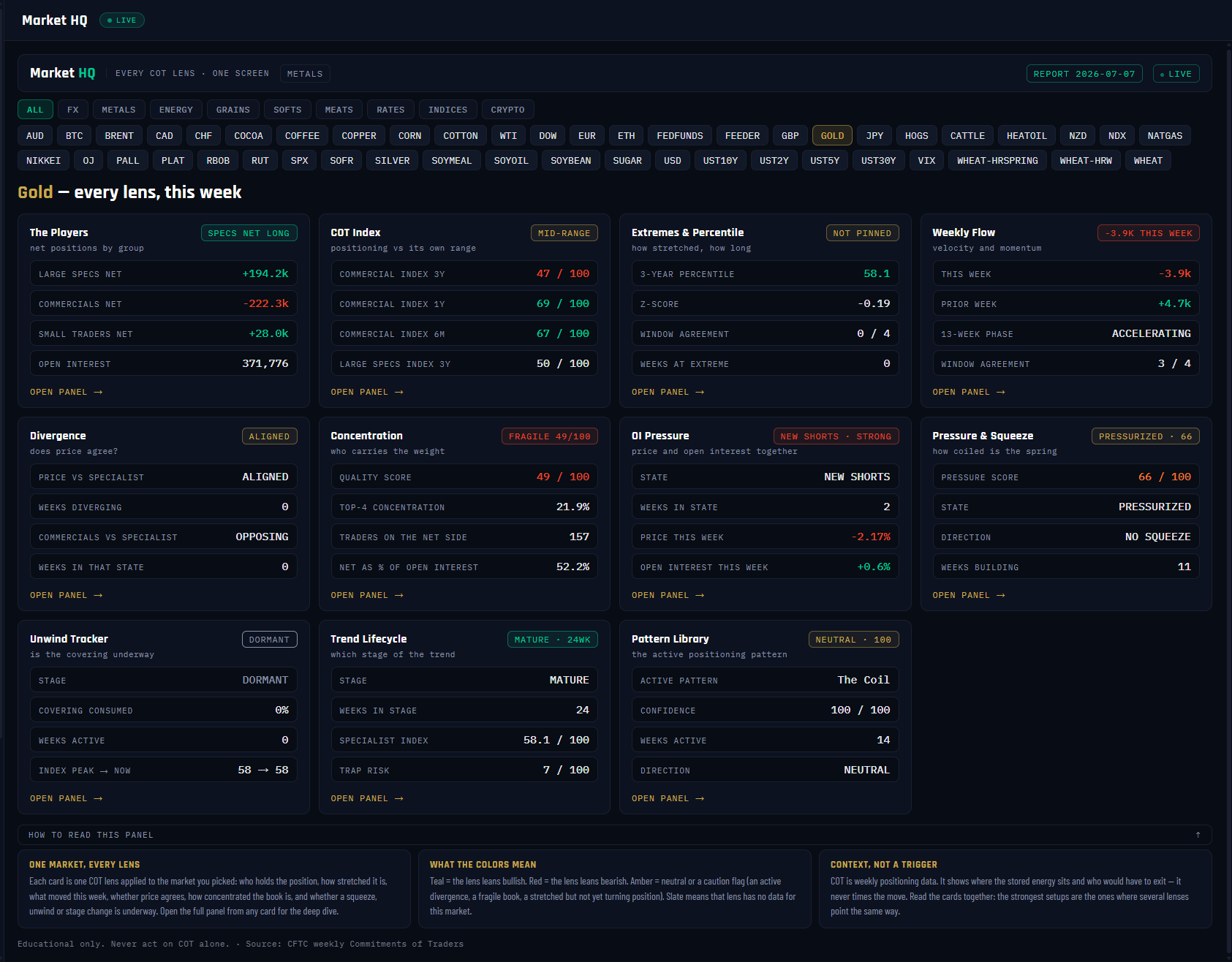 Market HQ panel, annotated