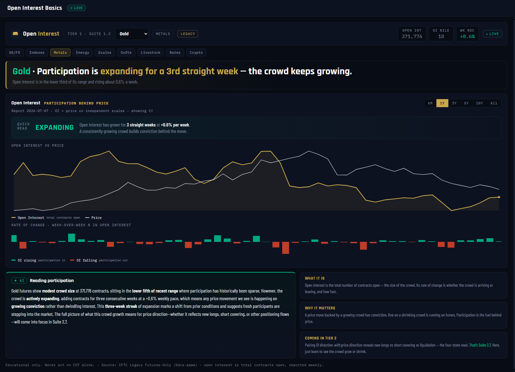 Open Interest Basics panel, annotated