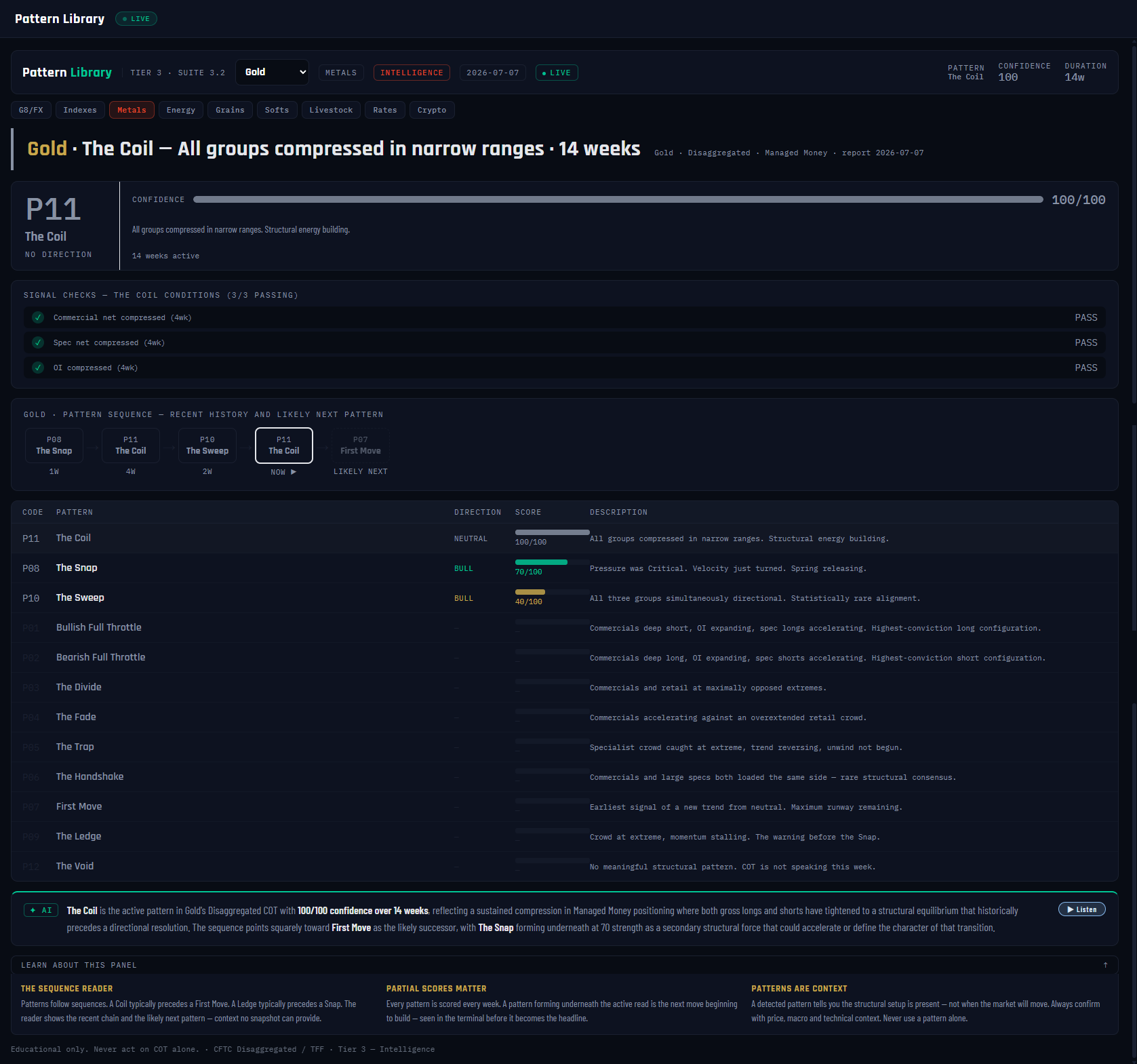 Pattern Library panel, annotated