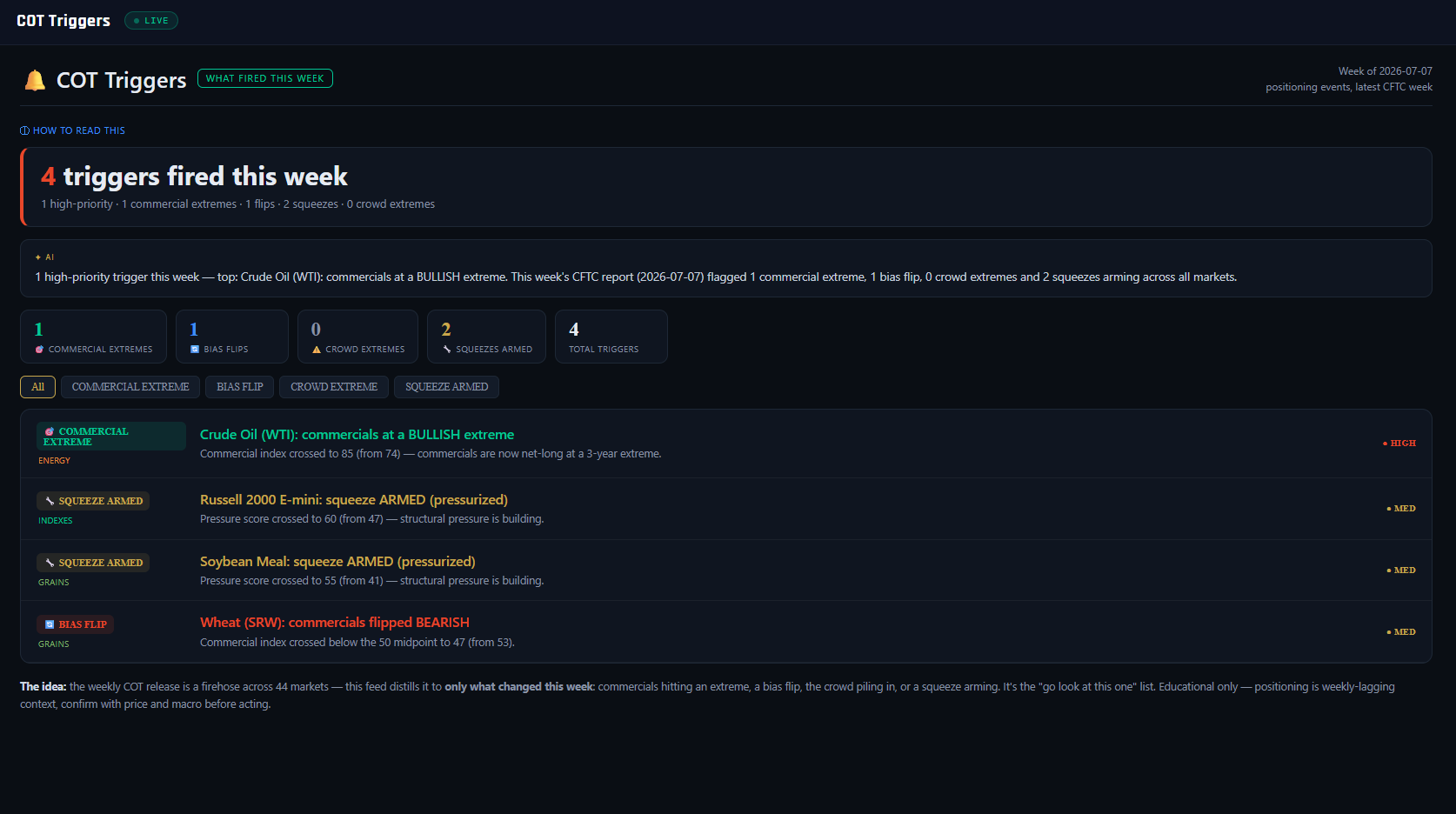 COT Triggers panel, annotated