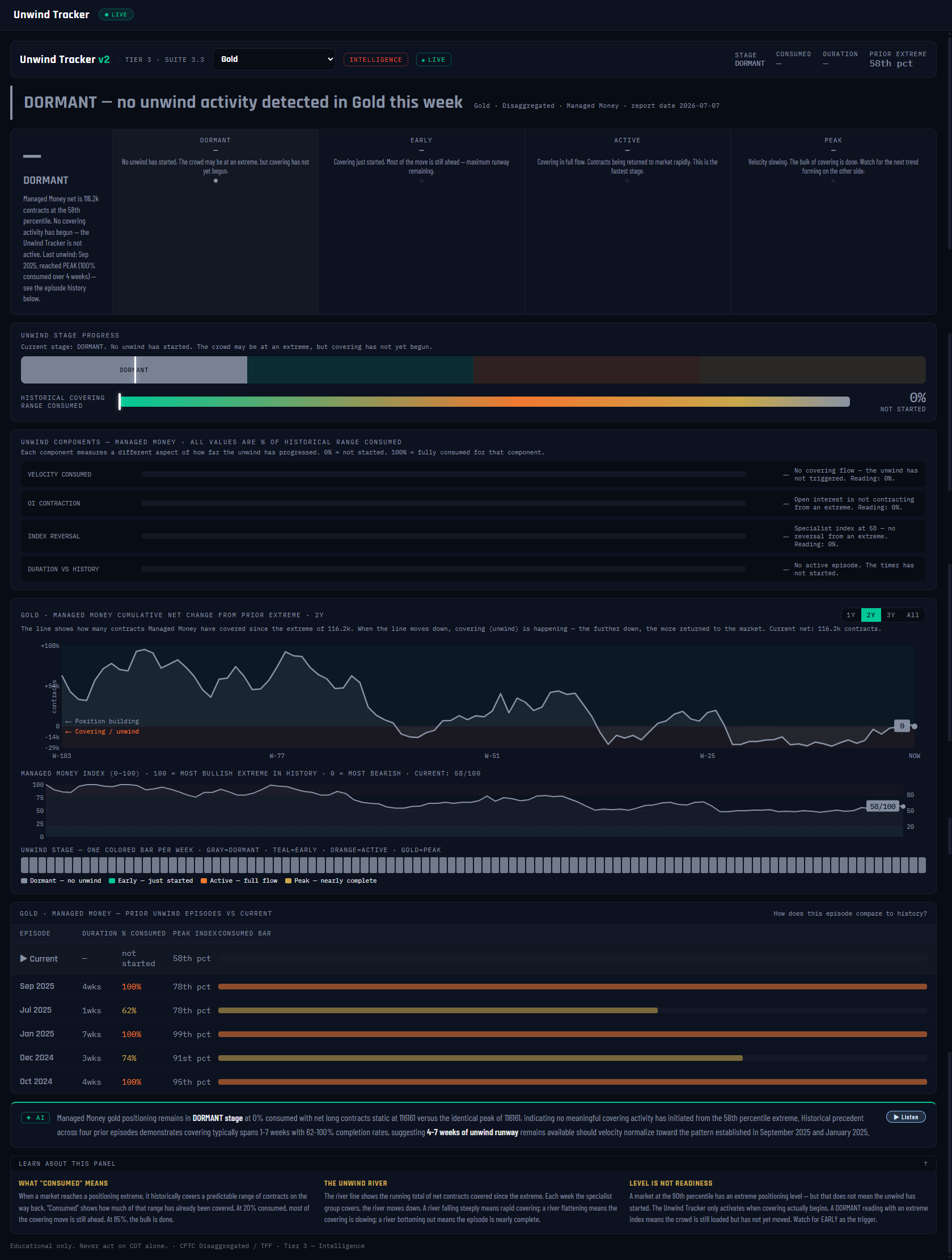 Unwind Tracker panel, annotated