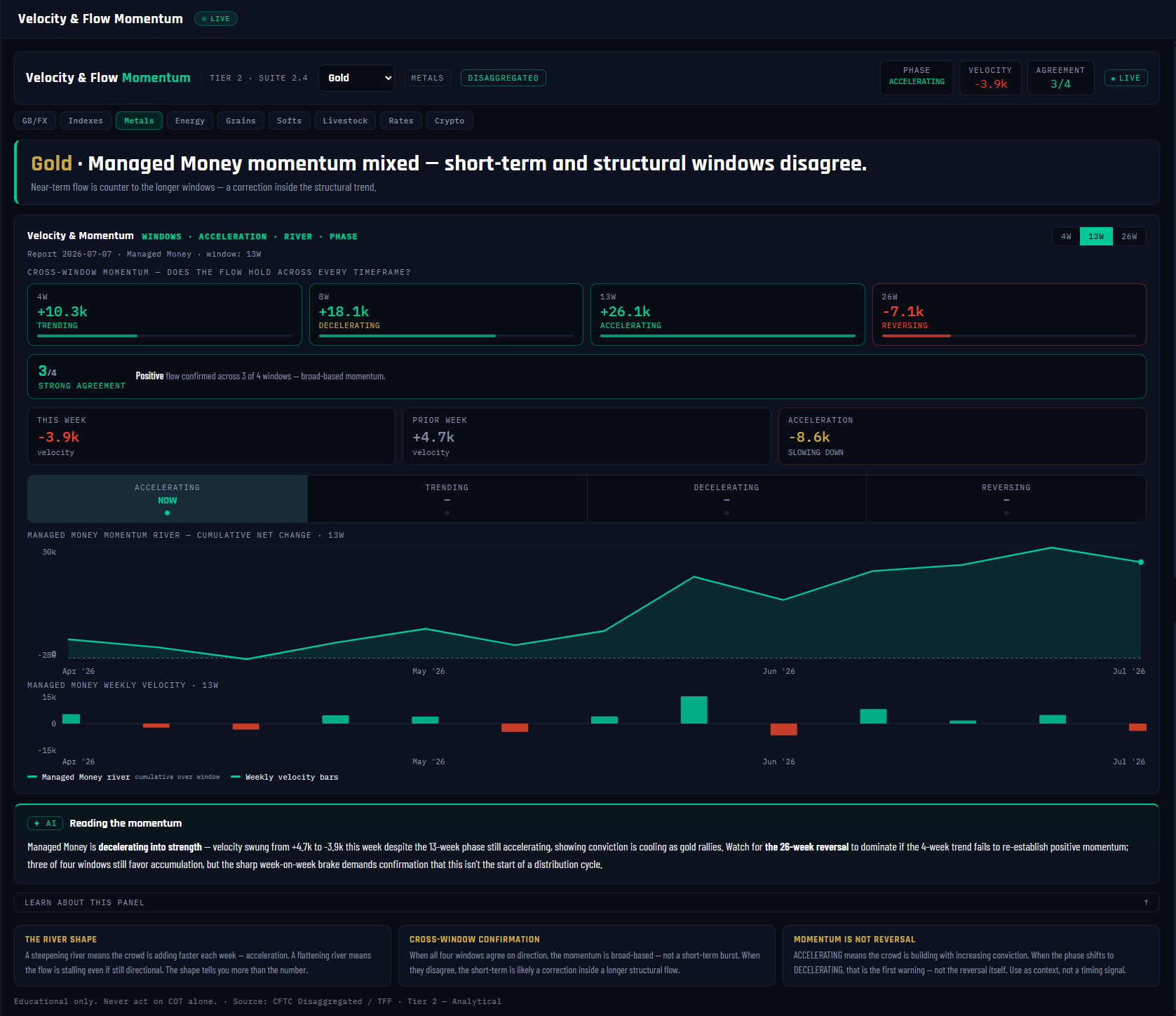Velocity and Flow Momentum panel, annotated