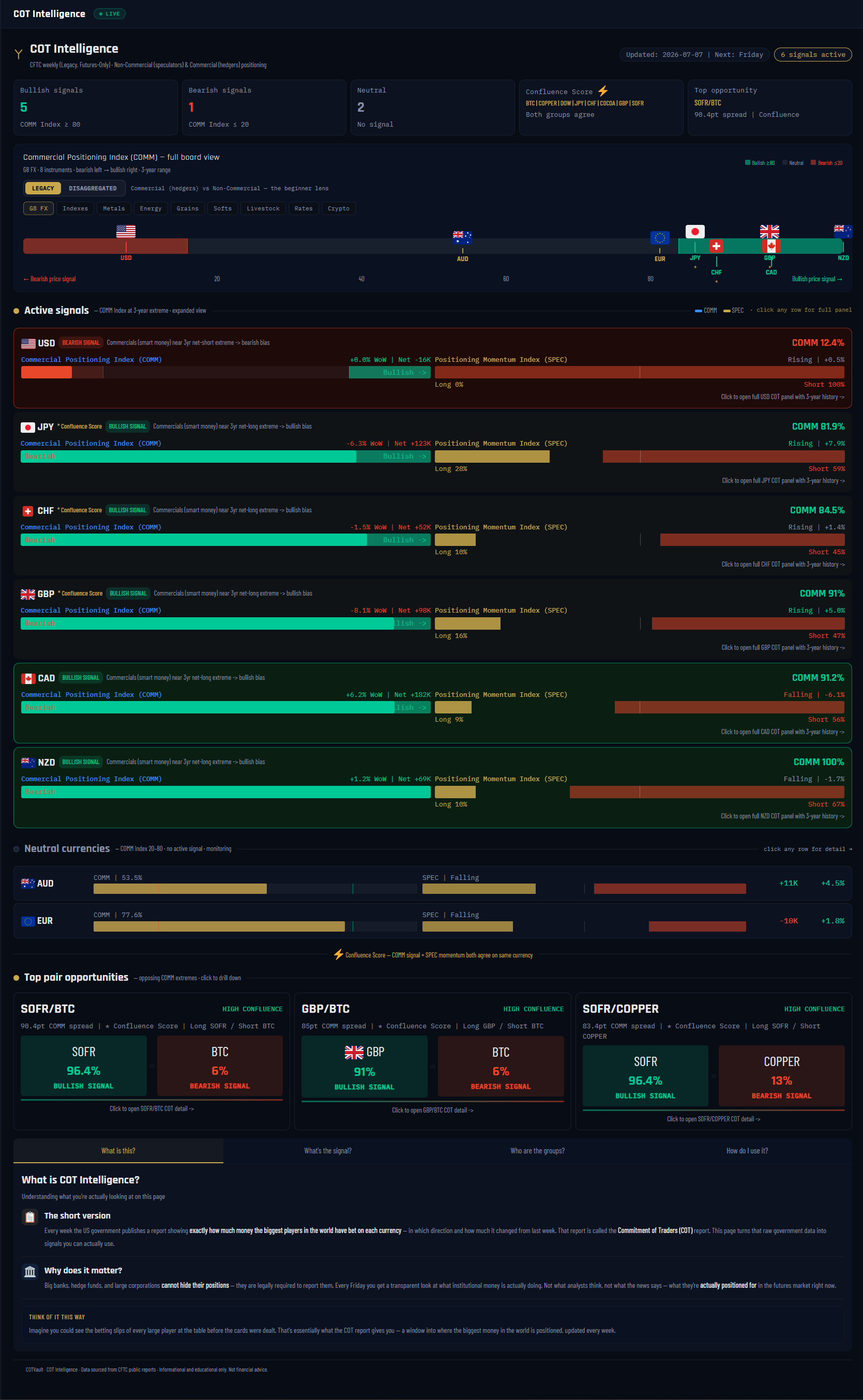 A COTVault panel with its plain-English AI read and built-in explainer