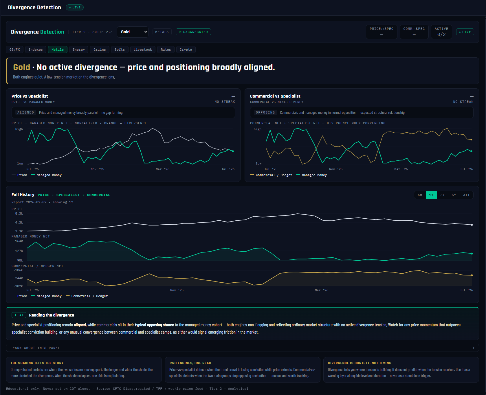 Divergence Detection